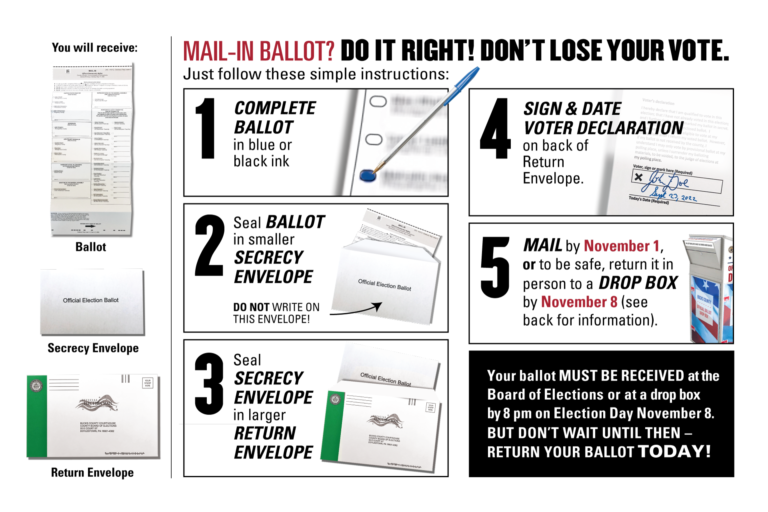 A series of images showing the steps to prop[erly complete your mail ballot to make sure your vote counts.