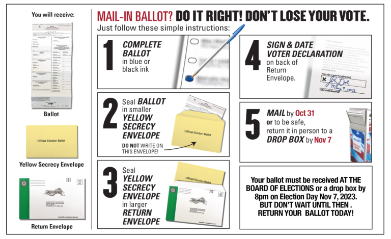 Step by Step guide to how to return your mail ballot in Bucks County PA